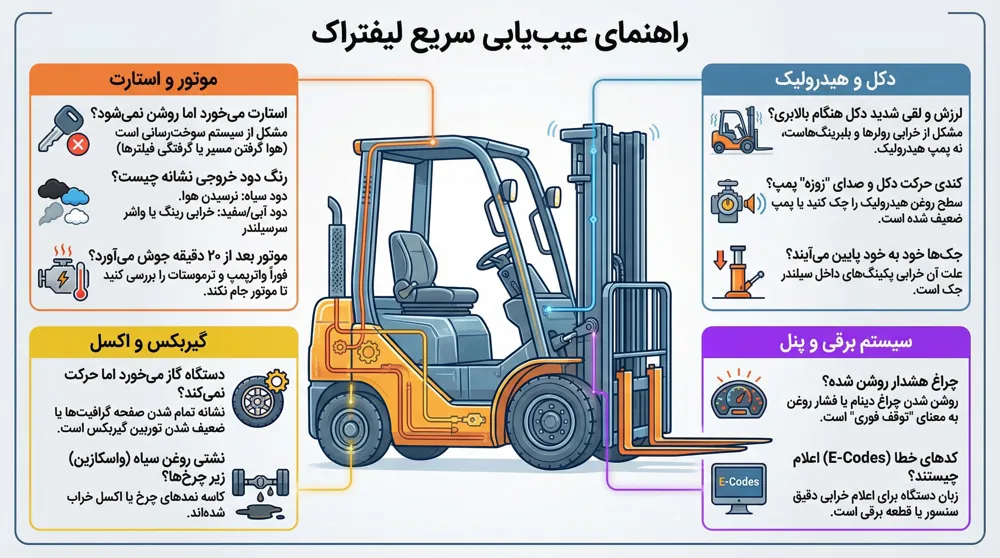 عیب یابی سریع لیفتراک